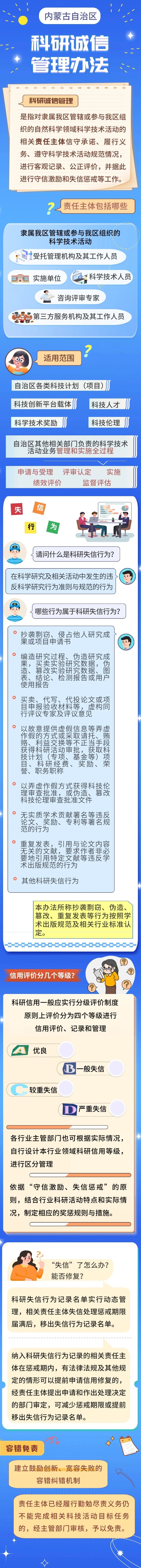 一圖讀懂 | 《內(nèi)蒙古自治區(qū)科研誠信管理辦法》政策要點(diǎn)相關(guān)圖片